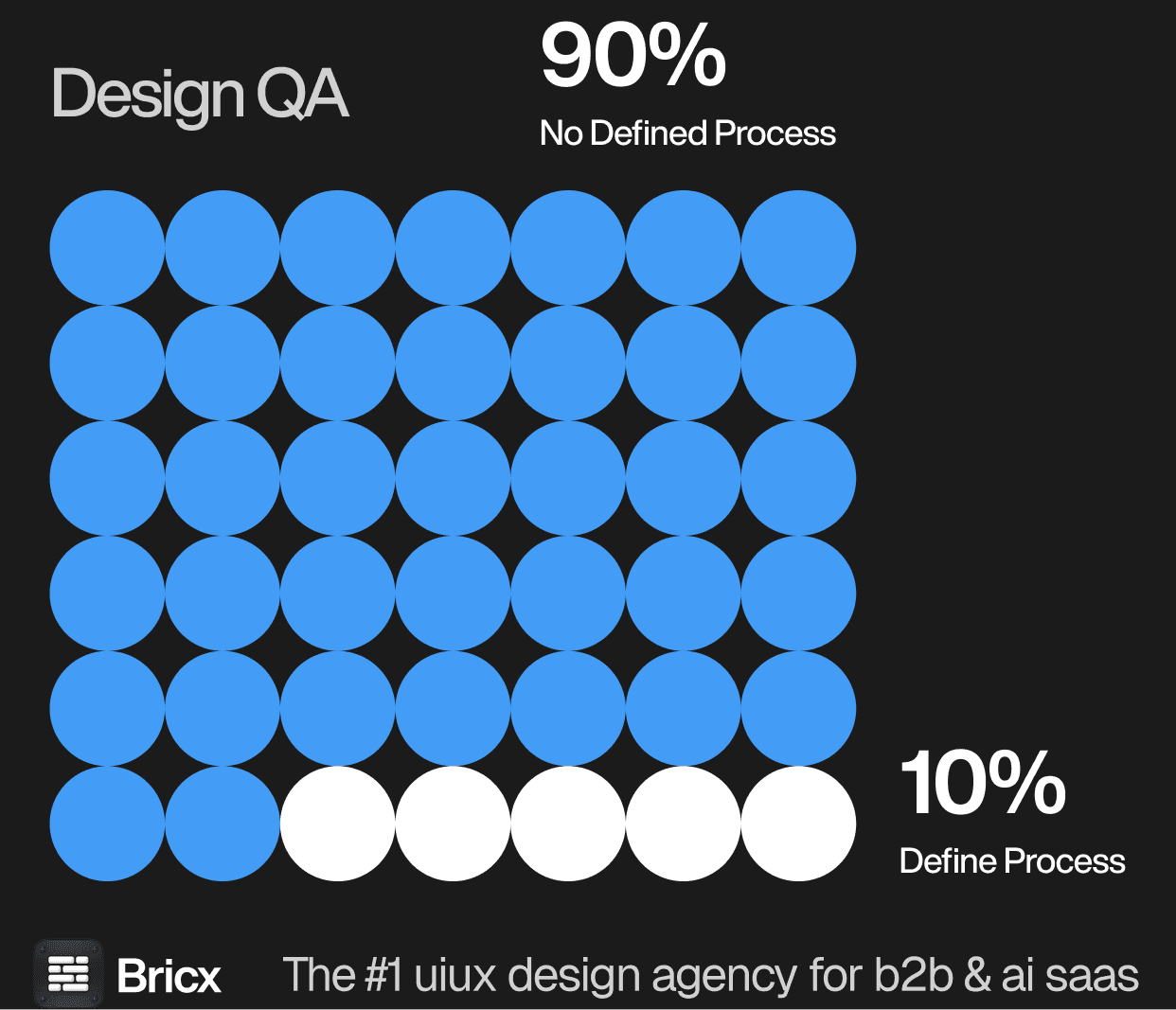Developer collaboration process: Figma handoff with design system, over 80% involve developers early, near-universal post-handoff QA support