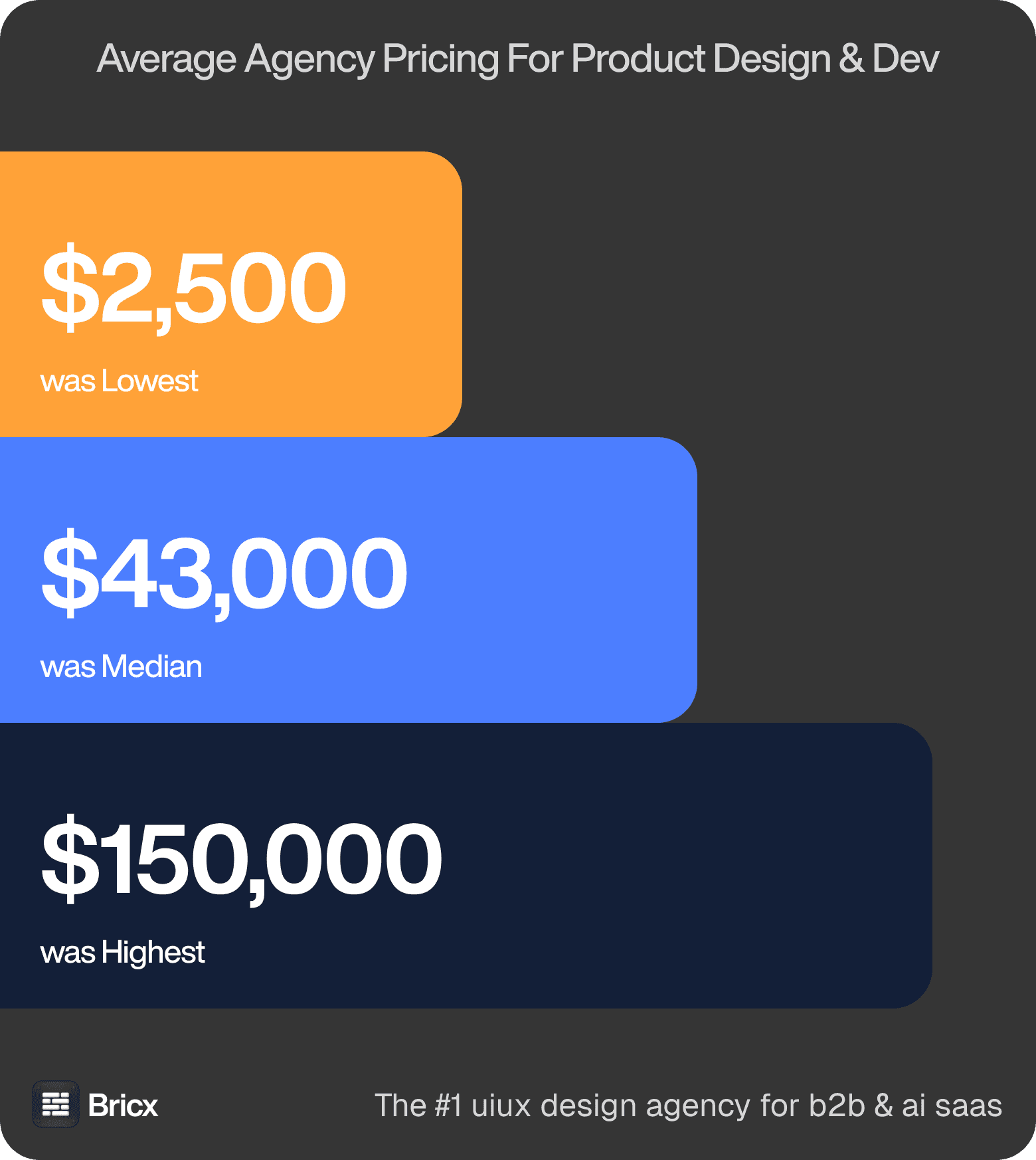 Product design pricing for fixed-price and monthly subscription engagement models
