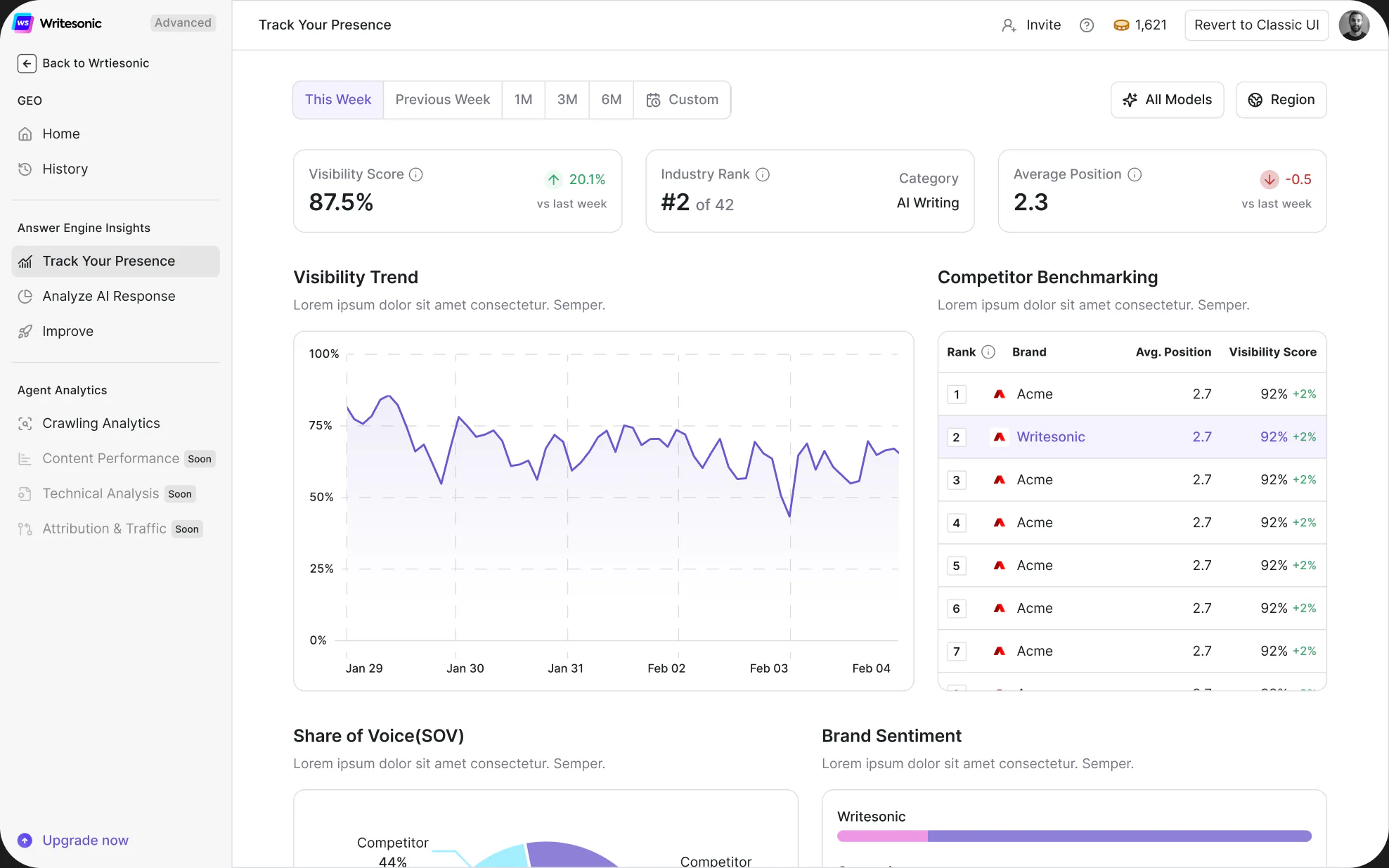Writesonic's Track Your Presence dashboard: visibility score, industry rank and competitor benchmarking