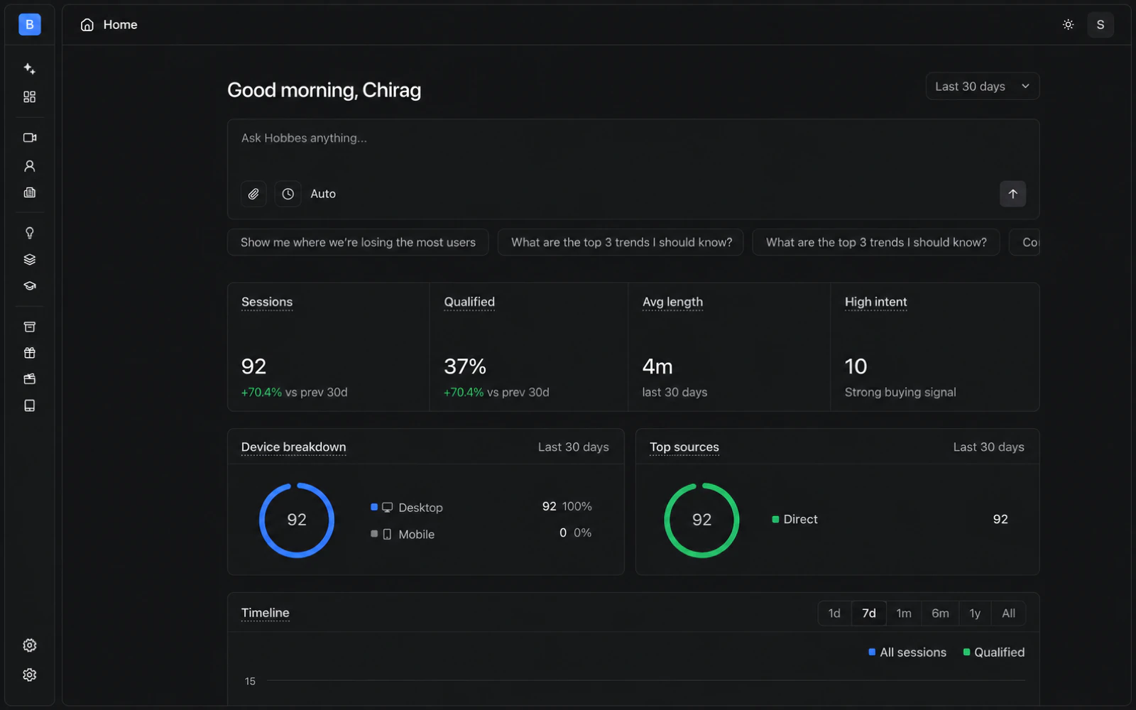 Hobbes analytics dashboard on an iPad