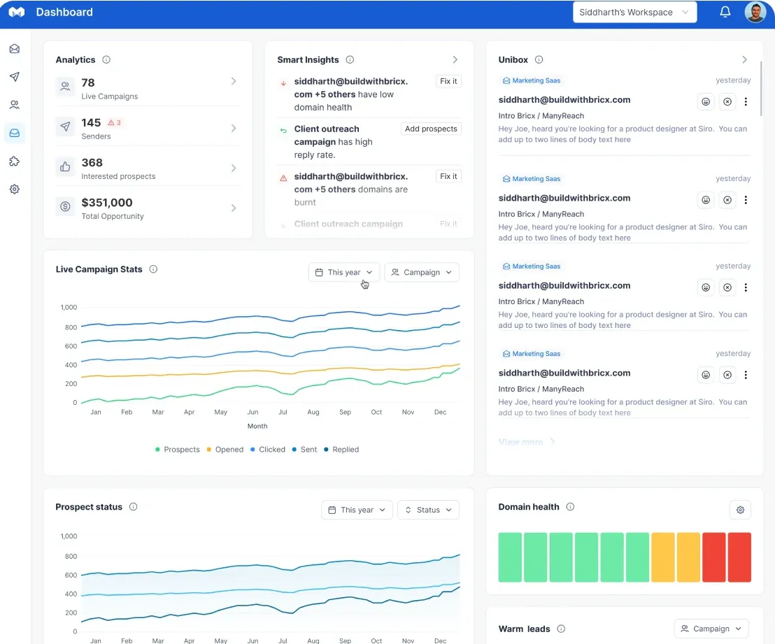UI/UX design of the Manyreach campaign analytics dashboard