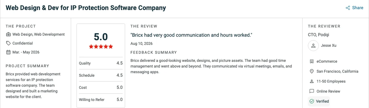 A 5.0 Clutch review of Bricx from Jesse Xu, CTO at Podqi: web design and development for an IP protection software company, March to May 2026