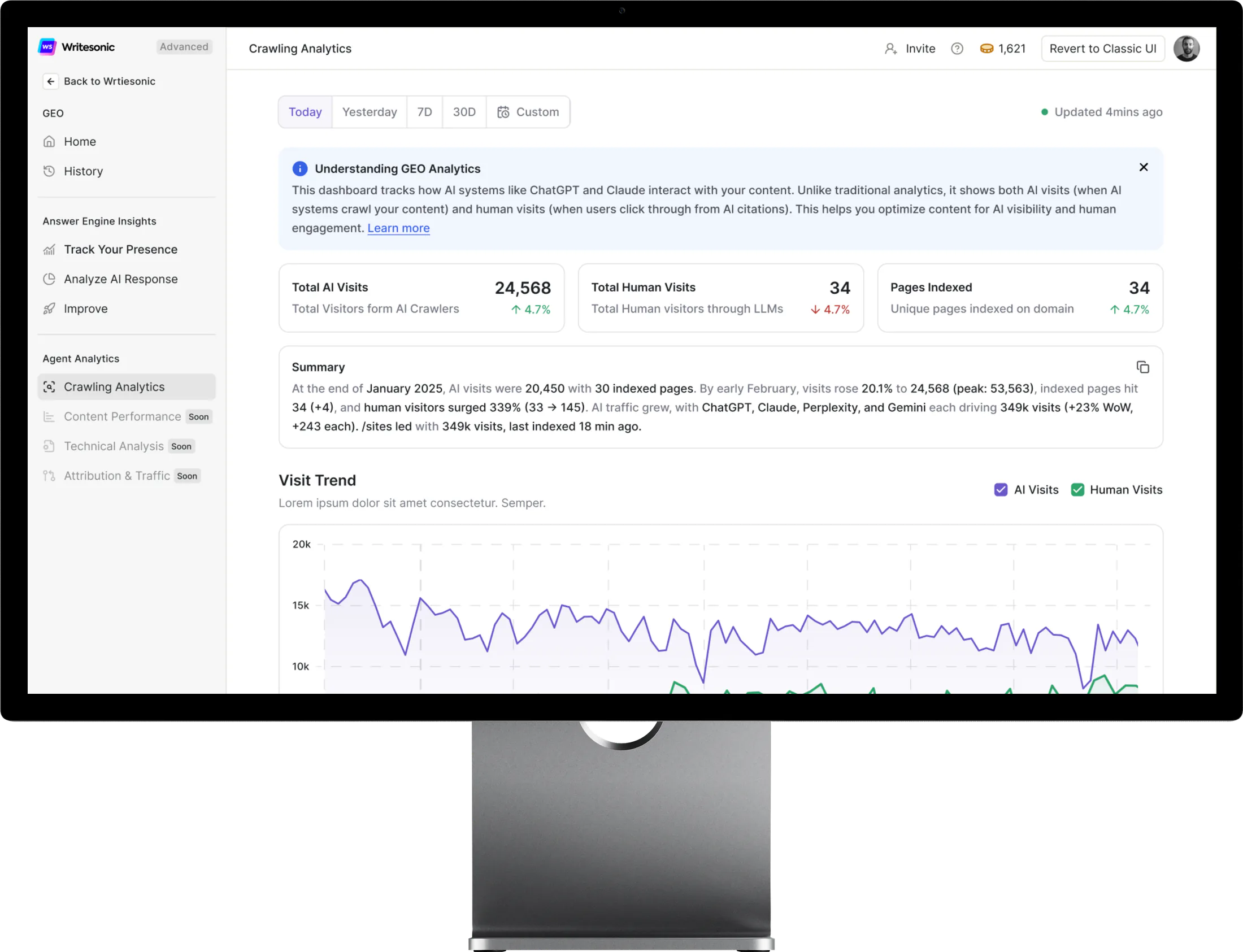 Writesonic's Crawling Analytics dashboard — AI visits, human visits and pages indexed — on a Studio Display